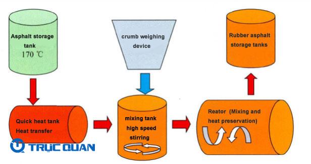 Quy trình tạo hình Rubber Product